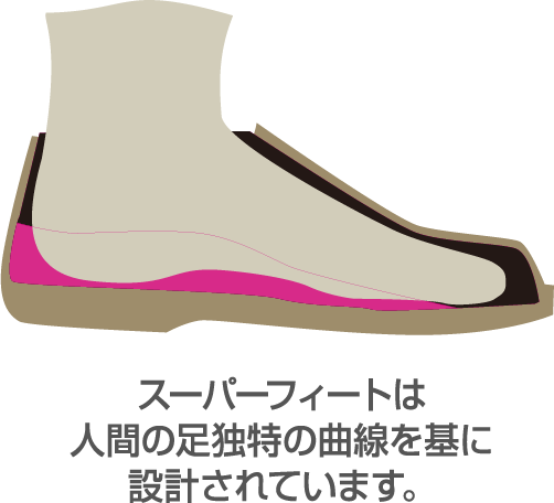 SUPER feet（スーパーフィート）の靴の図